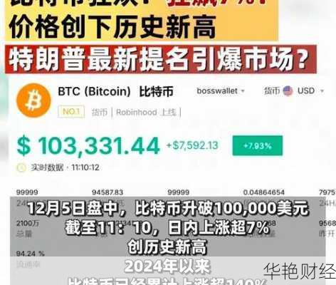 怎么购买比股票股票怎么买比特币