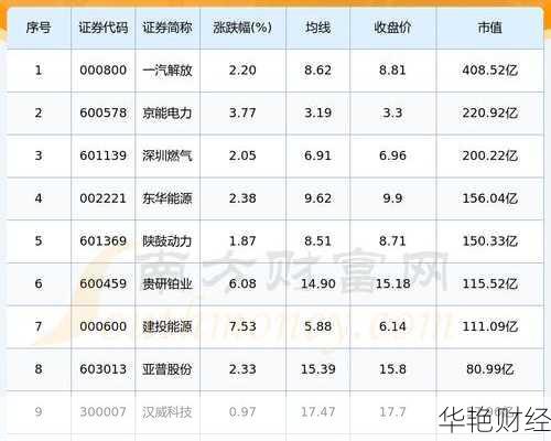 怎么购买氢能源股票—怎么购买氢能源股票基金
