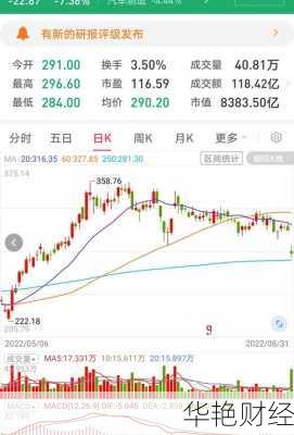 怎么购买比亚迪股票(怎么购买比亚迪股票账户)