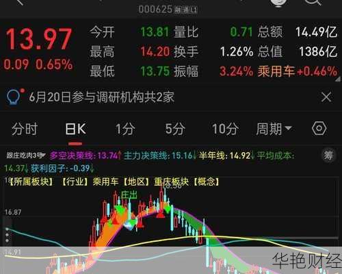 怎么购买汽车股票呢(怎么购买汽车股票呢视频)