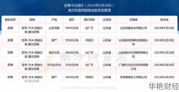 怎么购买沥青股票,怎么购买沥青股票账户