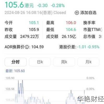 怎么购买沃尔玛股票-怎么购买沃尔玛股票呢