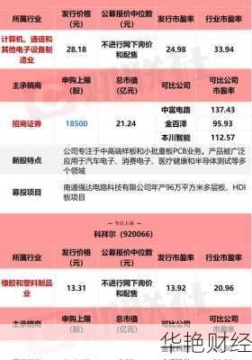 怎么购买没上市股票-怎么购买没上市股票账户