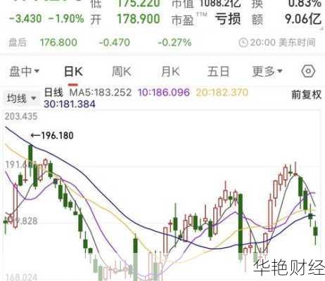 怎么购买波音股票_中国怎么买波音股票