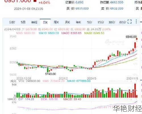 怎么购买沪银股票;怎么购买沪银股票呢