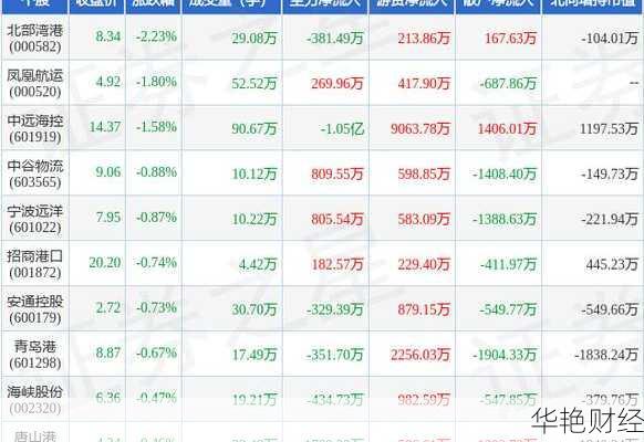 怎么购买港口股票(怎么购买港口股票呢)