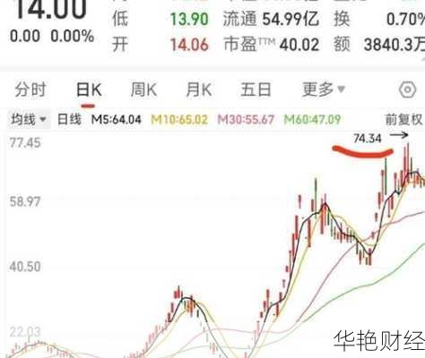 怎么购买深股票,怎么购买深市股票