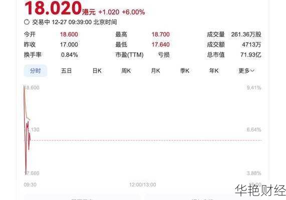 怎么购买港元股票呢;怎么购买港元股票呢知乎