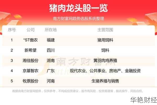 怎么购买猪肉股票_怎么购买猪肉股票呢