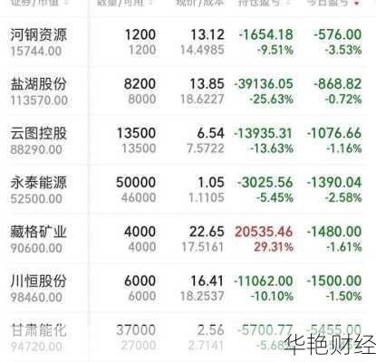 怎么购买煤炭股票(怎么购买煤炭股票基金)