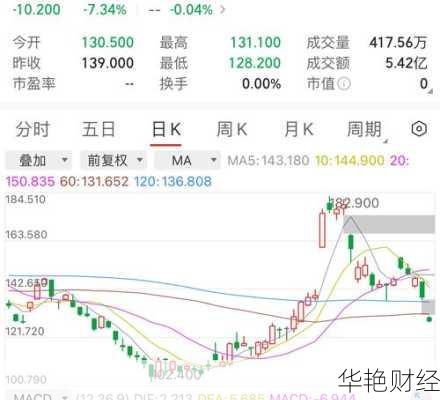 怎么购买理想股票_怎么购买理想股票基金