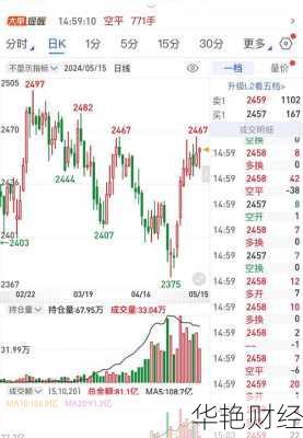 怎么购买玉米股票 怎么购买玉米股票呢