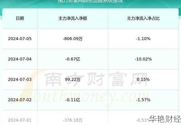 怎么购买电信股票、购买中国电信股票应该怎么做