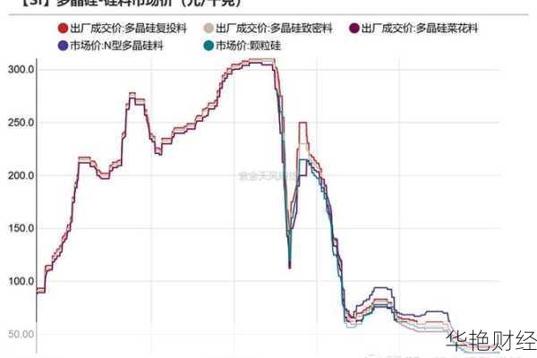 怎么购买硅片股票(怎么购买硅片股票呢)