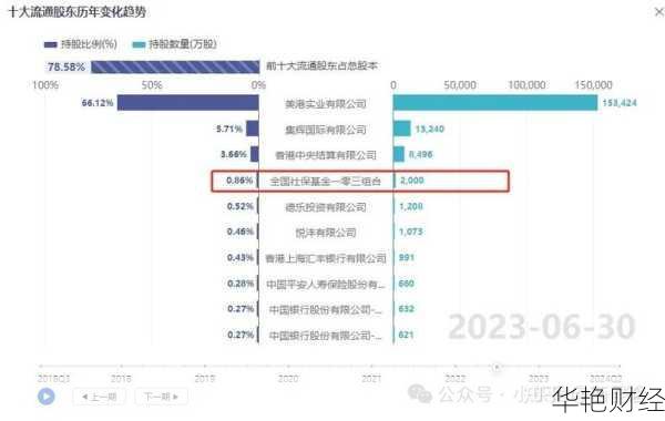 怎么购买社保股票-怎么购买社保股票账户