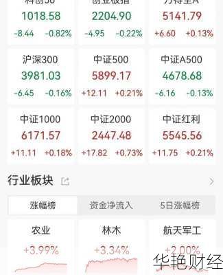 怎么购买粮食股票;怎么购买粮食股票呢