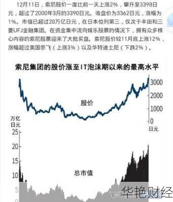 怎么购买索尼股票,怎么购买索尼股票呢