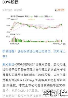 怎么购买紫光股票_怎么购买紫光股票账户