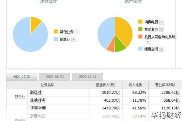 怎么购买美的股票怎么购买美的股票呢