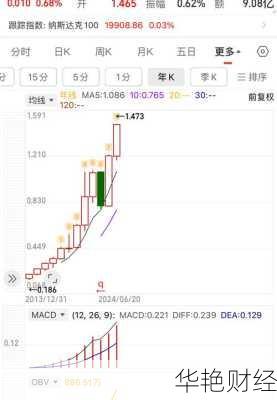 怎么购买美股票(怎么购买美股的股票)