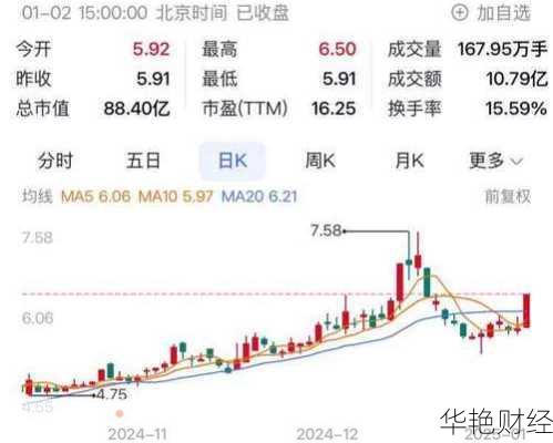 怎么购买红旗的股票(怎么购买红旗的股票账户)