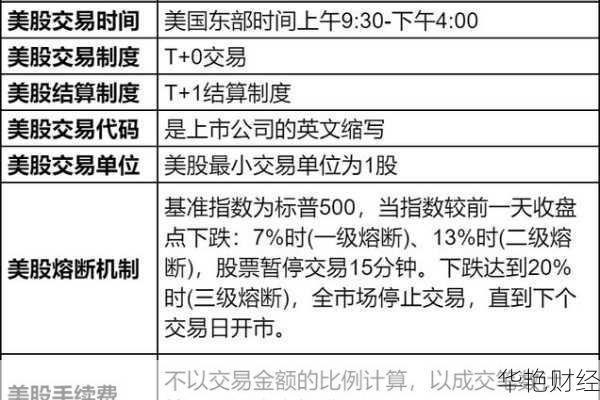 怎么购买美金股票,怎么购买美金股票最划算