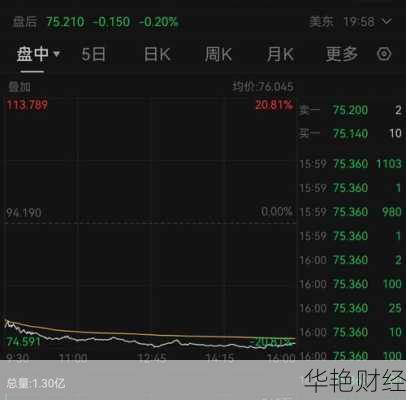 怎么购买耐克股票、怎样购买耐克股票