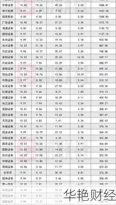怎么购买股票 数量价格怎么购买股票 数量价格不一样