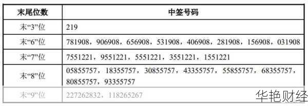 怎么购买股票中签—怎么购买股票中签号码