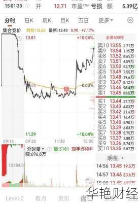 怎么购买股票6-怎么购买股票60万