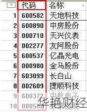 怎么购买股票代码(怎么购买股票代码呢)