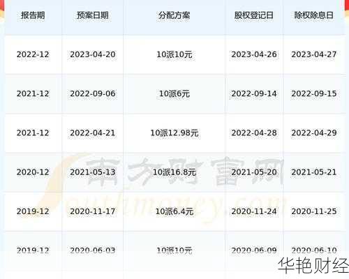 怎么购买股票吃分红(怎么买有分红的股票)