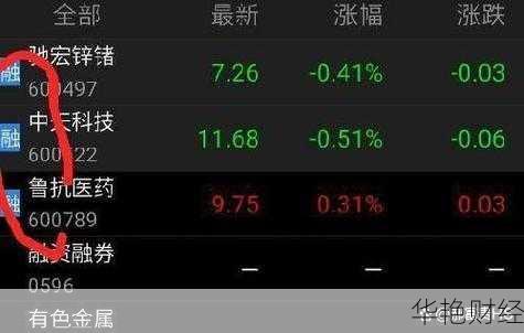 怎么购买股票带融的股票_怎么才能买带融字的股票