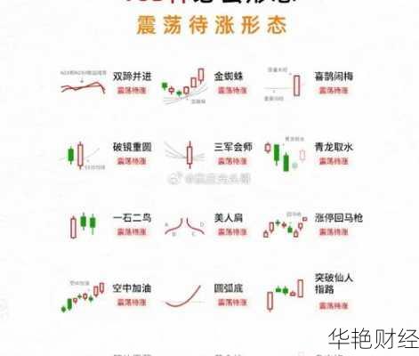 怎么购买股票涨跌、怎么购买股票涨跌最快