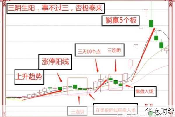 怎么购买股票短线;怎么购买股票短线股票