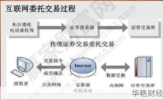 怎么购买股票视频、新手怎么购买股票操作视频流程