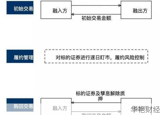 怎么购买股票融资回购、怎么购买股票融资回购呢