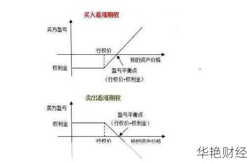 怎么购买股票看涨期权;怎么购买股票看涨期权呢