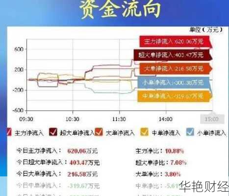 怎么购买股票资金-怎么购买股票资金流向
