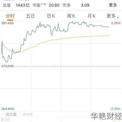 怎么购买肯德基股票_怎么购买肯德基股票账号