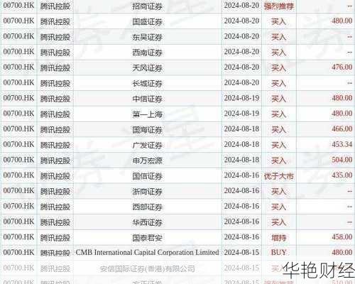 怎么购买腾讯股票账户-怎么购买腾讯股票账户的钱