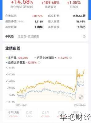 怎么购买自如股票;怎么购买自如股票基金