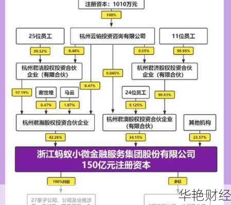 怎么购买蚂蚁金福股票 怎么可以买蚂蚁金服股票