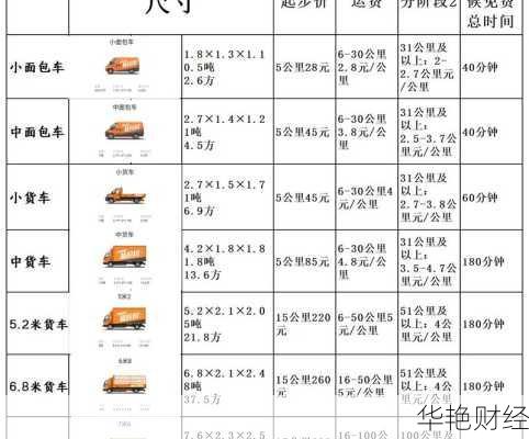 怎么购买货拉拉股票、怎么购买货拉拉股票赚钱