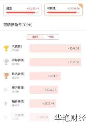 怎么购买转债股票_怎么购买转债股票赚钱