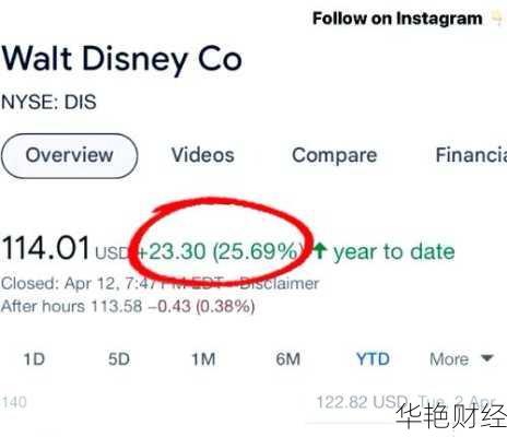 怎么购买迪士尼股票 怎么购买迪士尼股票基金