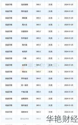 怎么购买铂金股票,怎么购买铂金股票呢