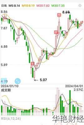 怎么购买长城的股票、怎么购买长城的股票呢