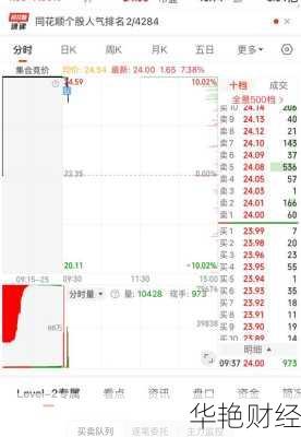 怎么购买长江的股票 怎么购买长江的股票账户