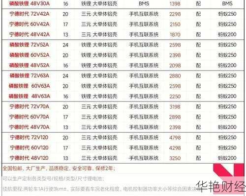 怎么购买锂股票—锂电池怎么购买